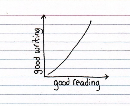Learning to Read like a Writer Learning to Read like a Writer